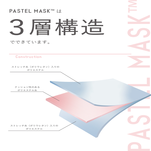 おしゃれなプリントシール付きで数量限定新発売！ 洗える３Dカラーマスク 「PASTEL MASK（パステルマスク）みちょぱセレクトカラー」