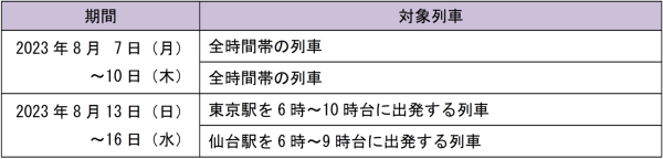 乃木坂46、宮城での「真夏の全国ツアー2023」開催に合わせて東北新幹線で車内放送を実施