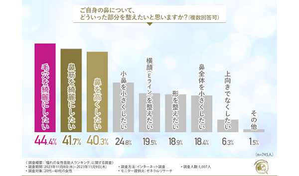 『憧れの女性芸能人ランキング』1位北川景子、2位新垣結衣、3位天海祐希という結果に！